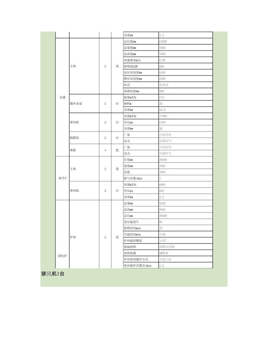 涂装部主要设备设施一览表_第5页