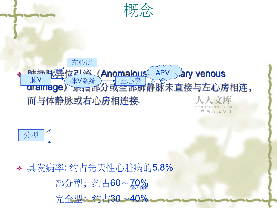 肺静脉异位引流修改_第2页