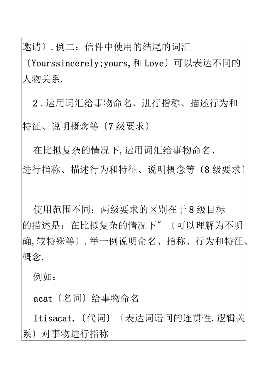 讲座:高中英语词汇教学_第5页