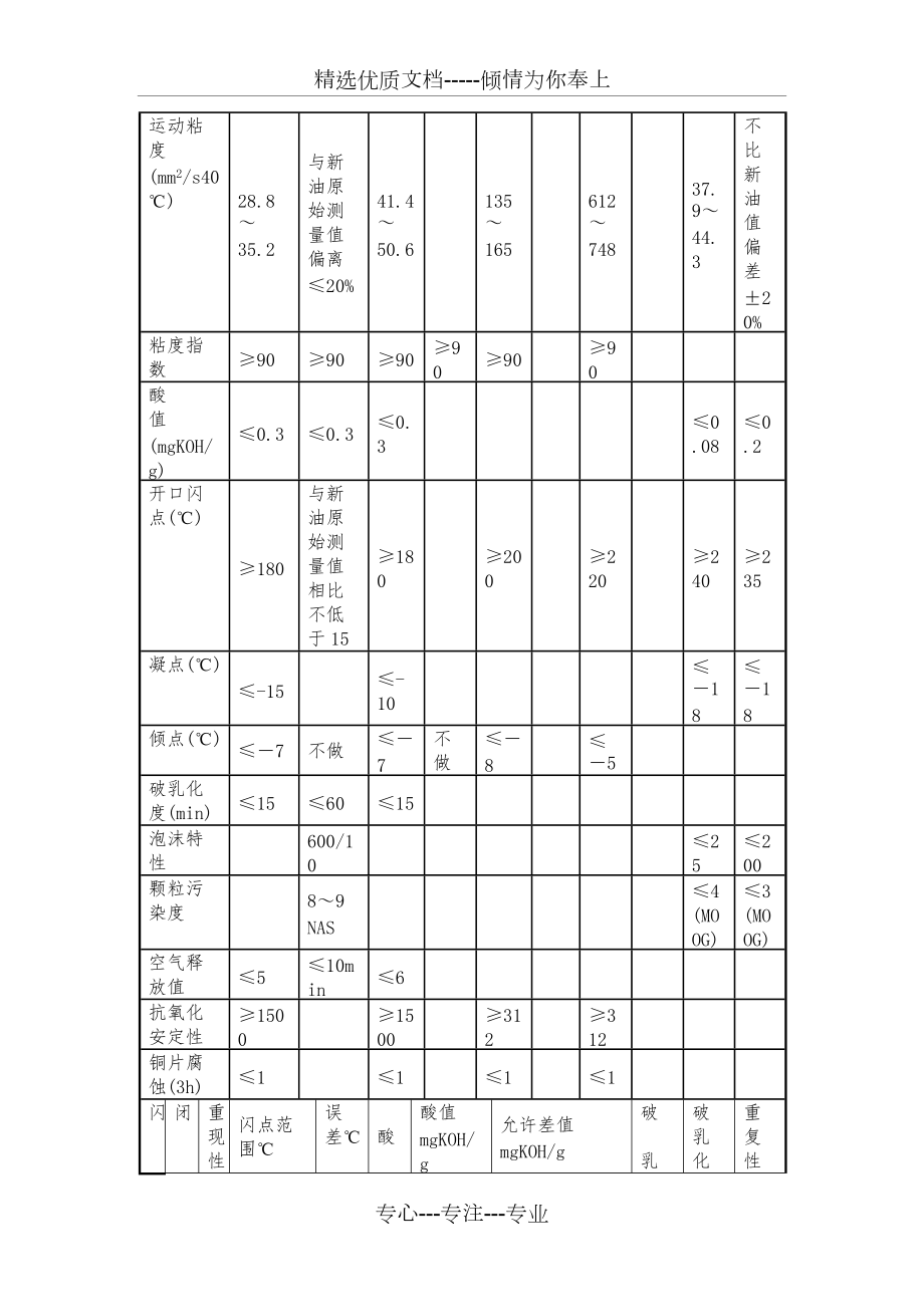 油、氣監(jiān)督管理制度_第4頁(yè)