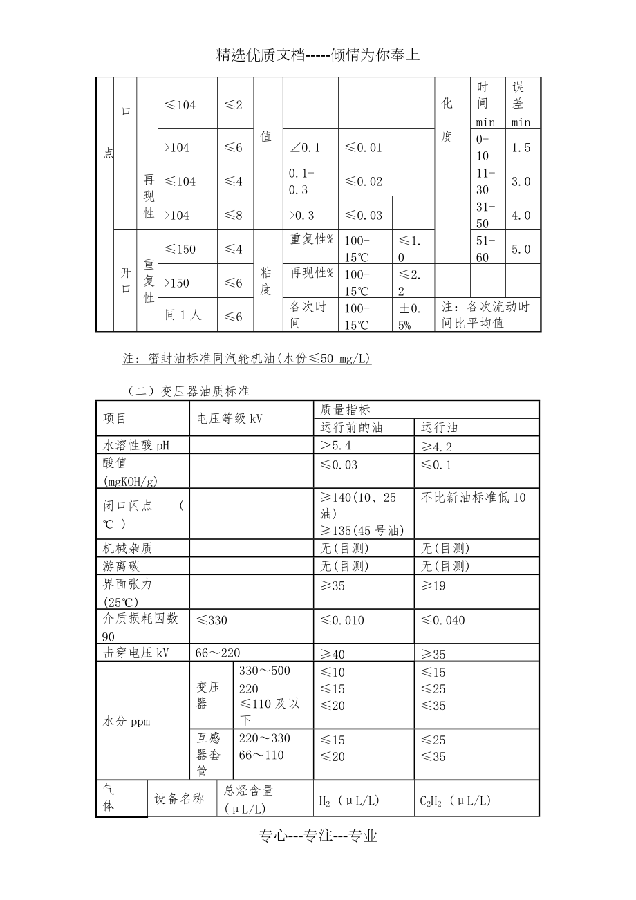 油、氣監(jiān)督管理制度_第5頁(yè)