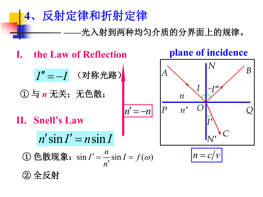 几何光学的基本定律与像差理论_第4页