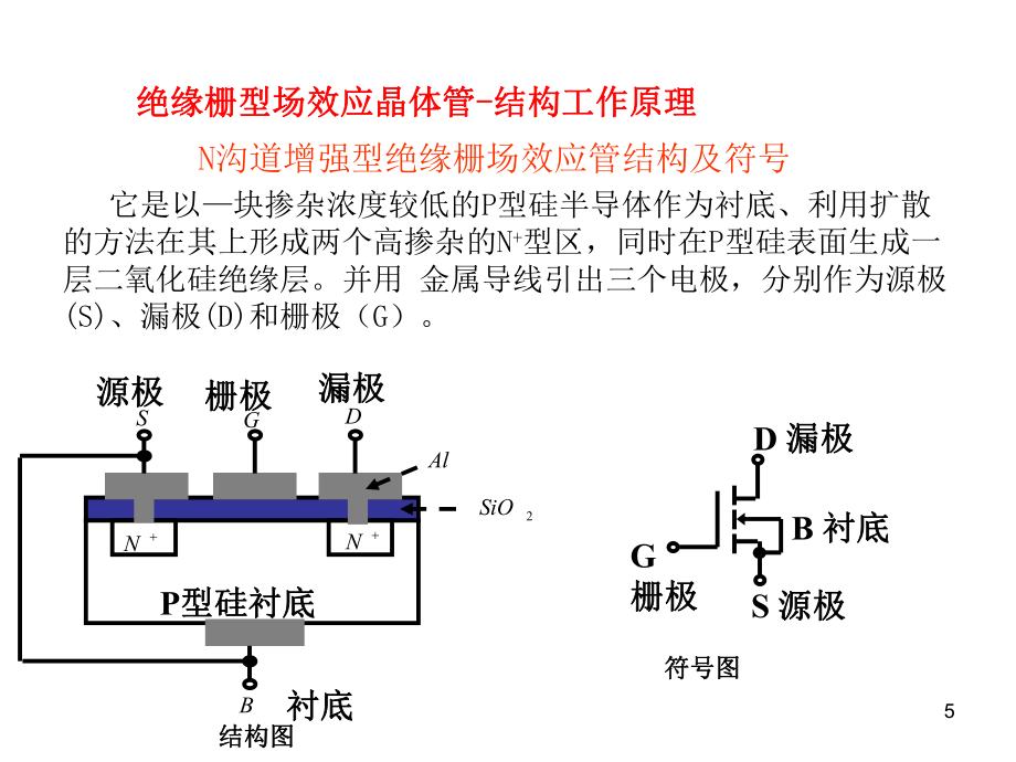 第7 場效應(yīng)管補充知識_第5頁