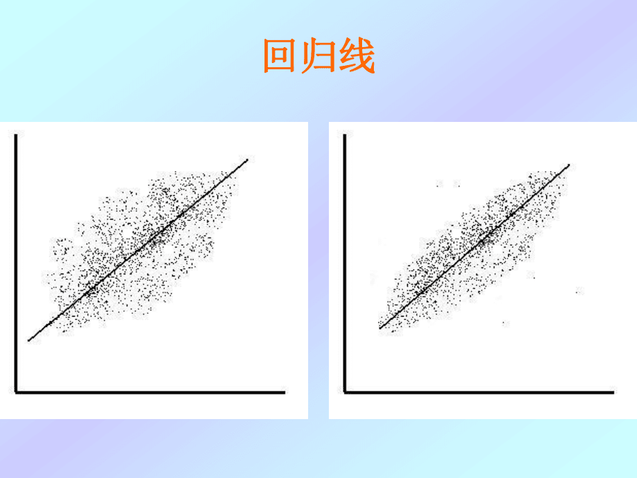 心理统计学-回归分析_第3页