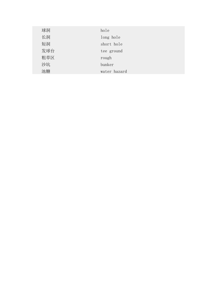 高爾夫球場英語日常用語_第4頁