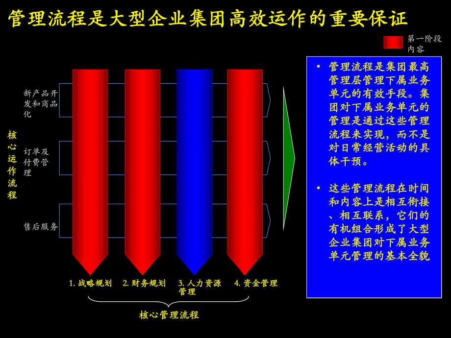 決定產(chǎn)權(quán)結(jié)構(gòu)管理與組織戰(zhàn)略管理討論稿_第2頁
