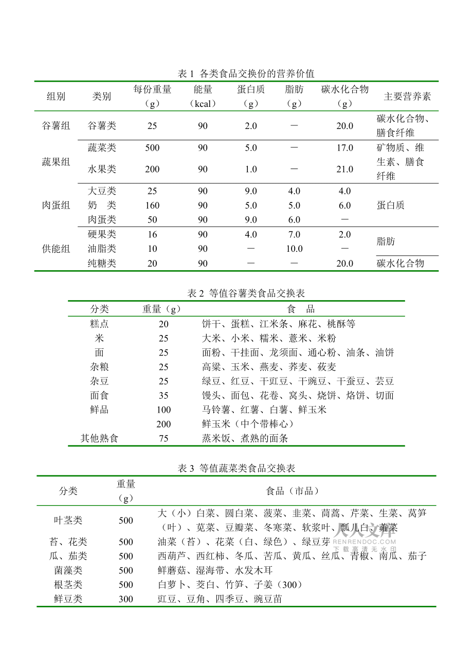 各類食品交換份的營養(yǎng)價值_第2頁