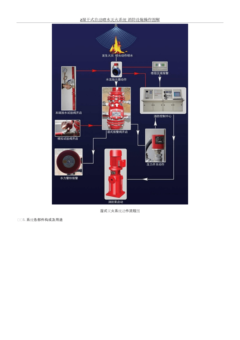 z濕干式自動噴水滅火系統 消防設施操作圖解_第3頁