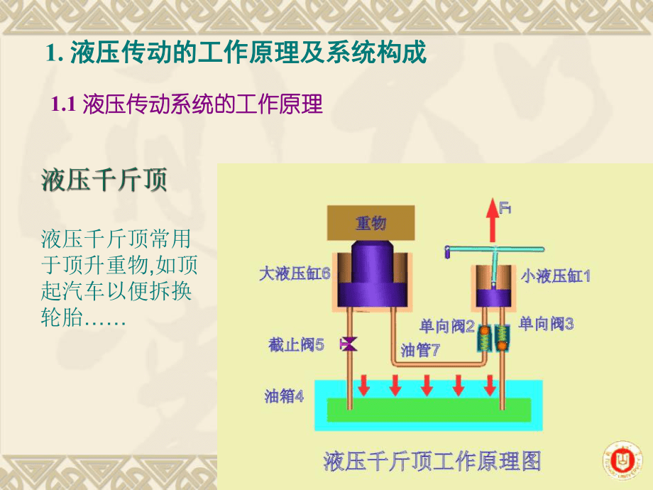认识液压传动系统_第2页