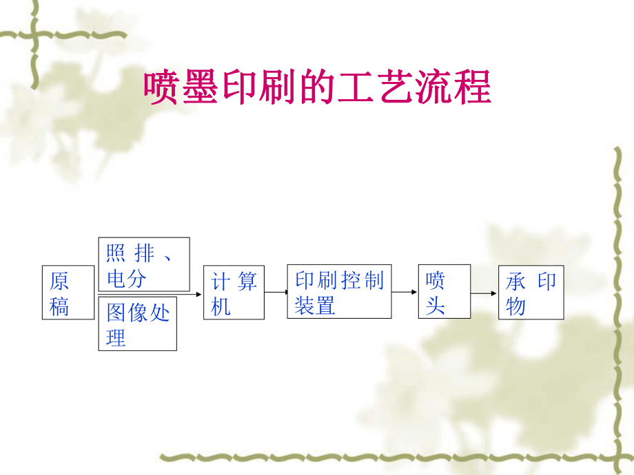 噴墨印刷技術(shù)_第3頁