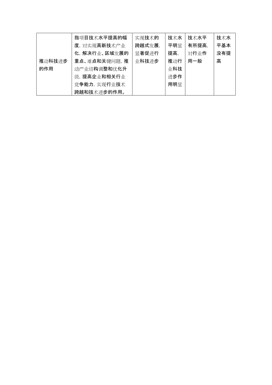 國家自然科學獎評價指標_第4頁