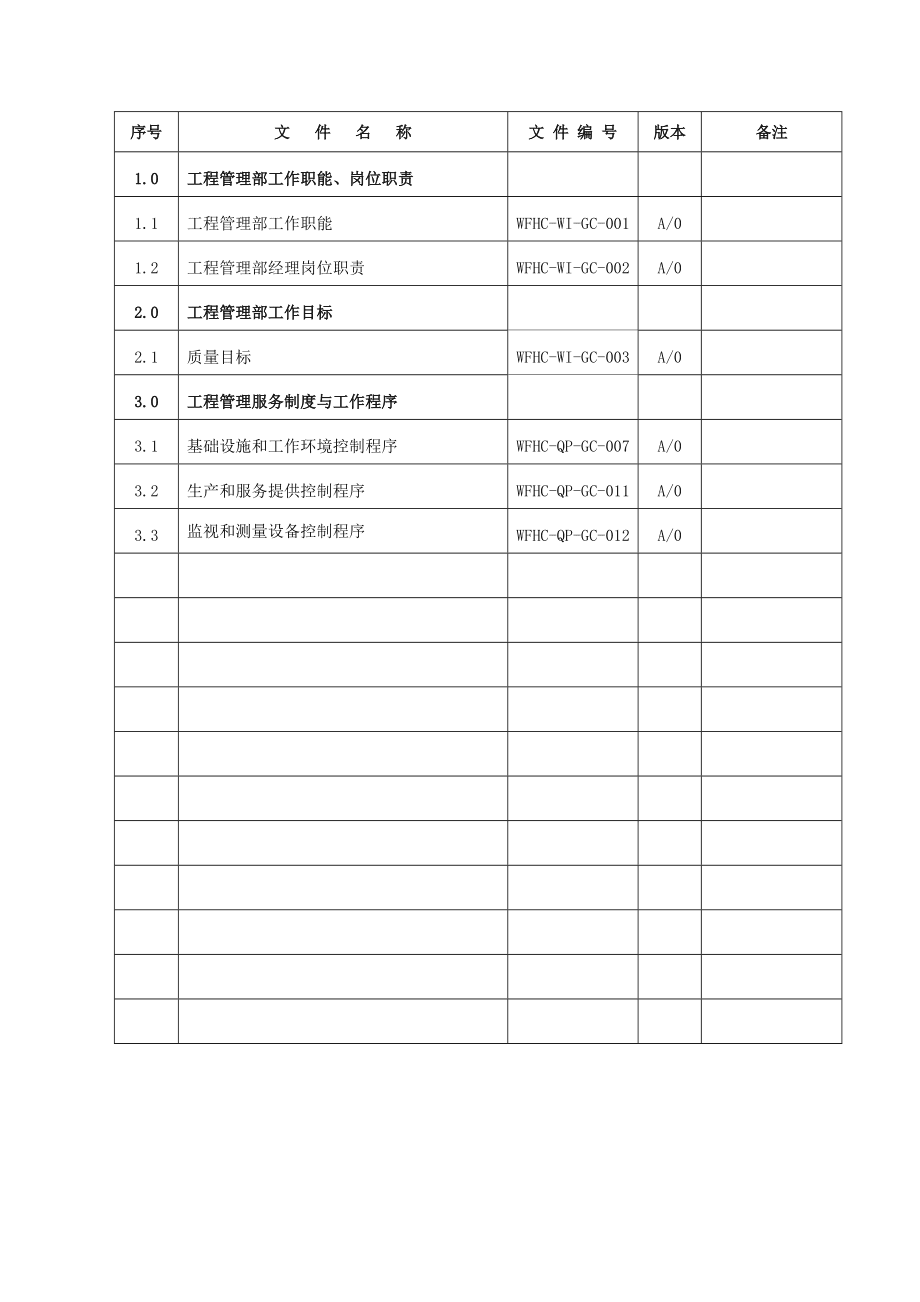 工程管理服務(wù)手冊1_第1頁