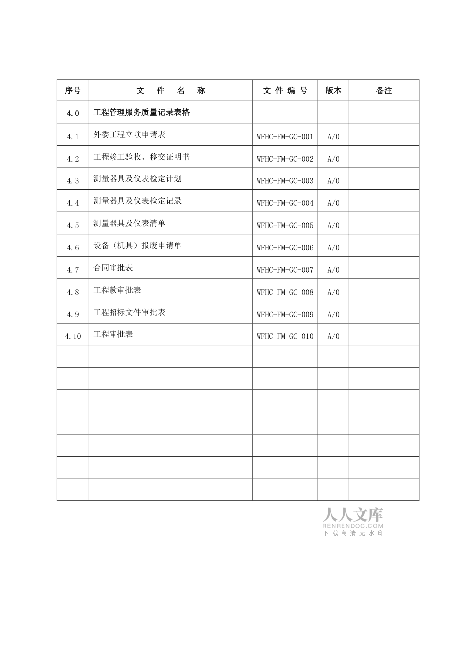 工程管理服務(wù)手冊1_第2頁