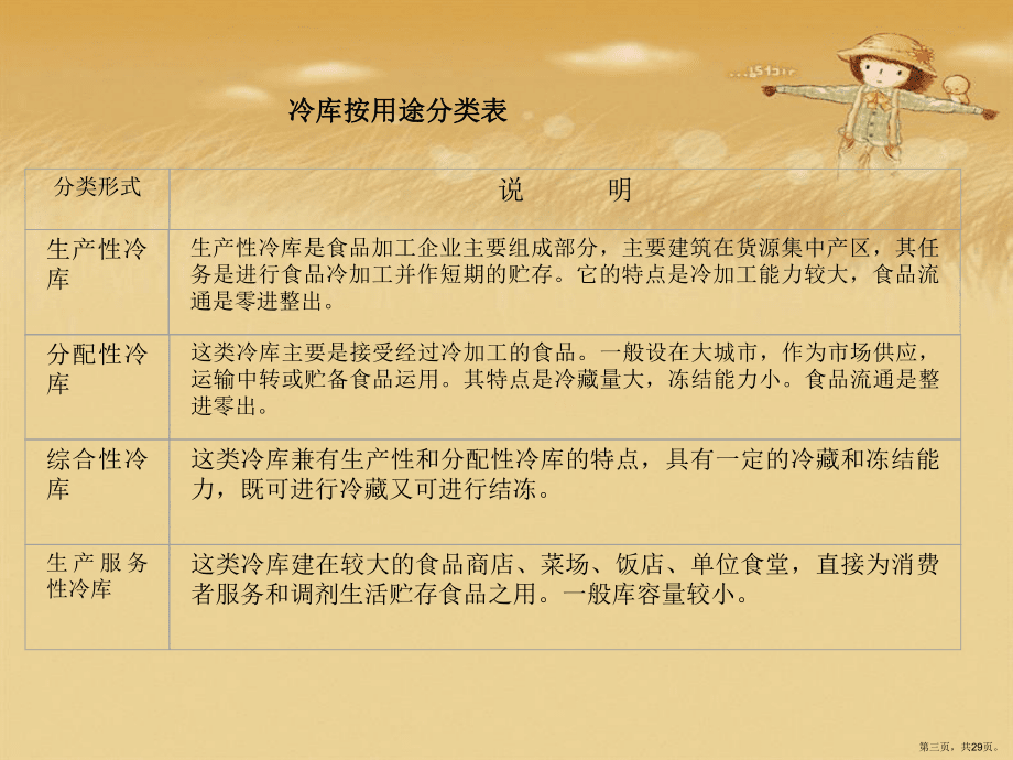 制冷技術制冷原理冷庫_第3頁