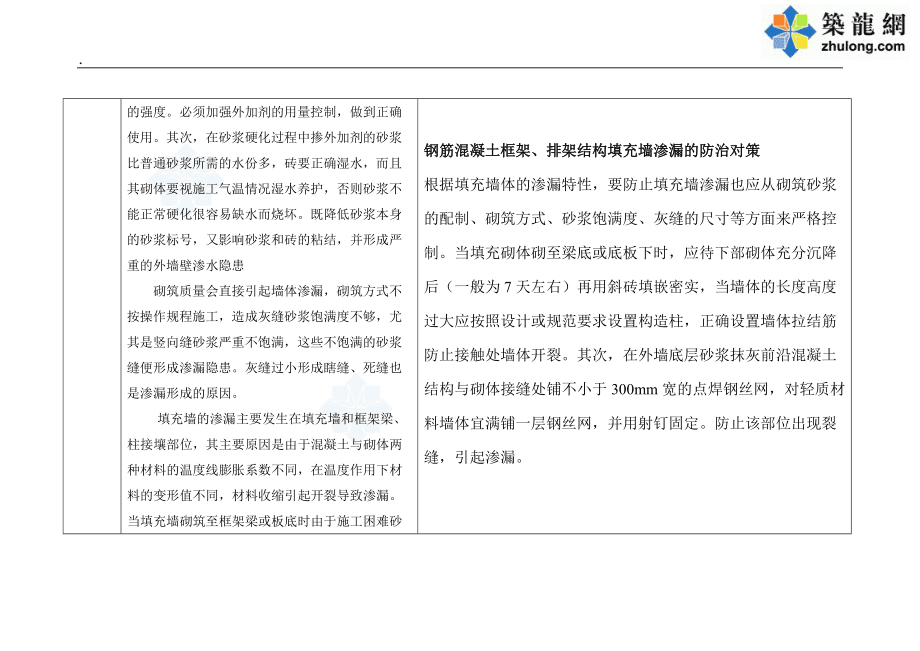 建筑外墙渗水的原因及控制方法_第3页