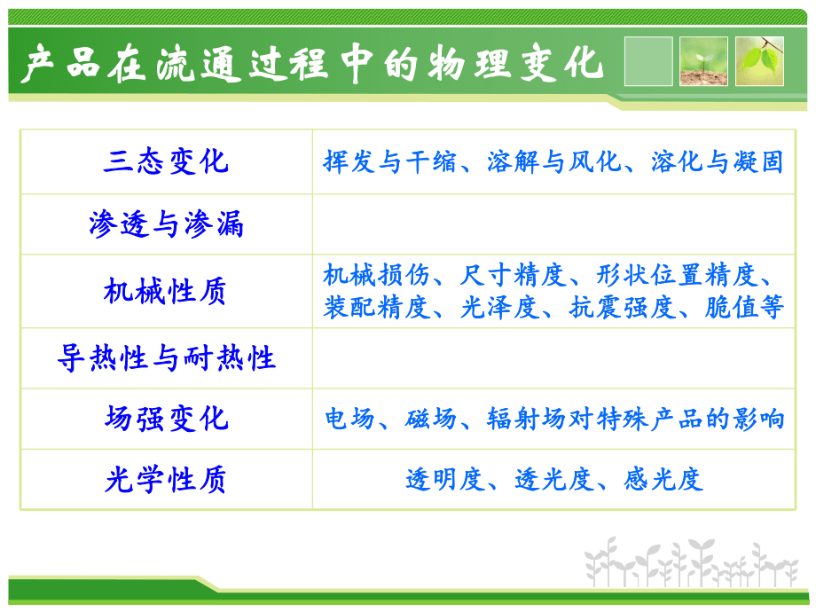 第二章-包裝防護(hù)基本理論_第4頁(yè)