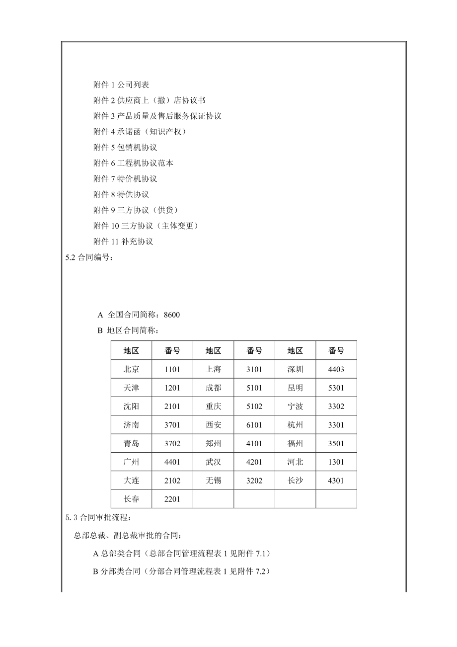 購銷合同財務審核管理規定_第3頁
