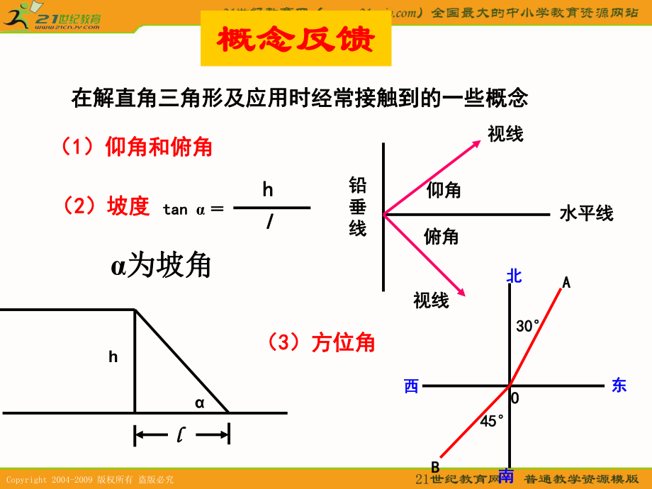 第24章解直角三角形复习课件_第4页
