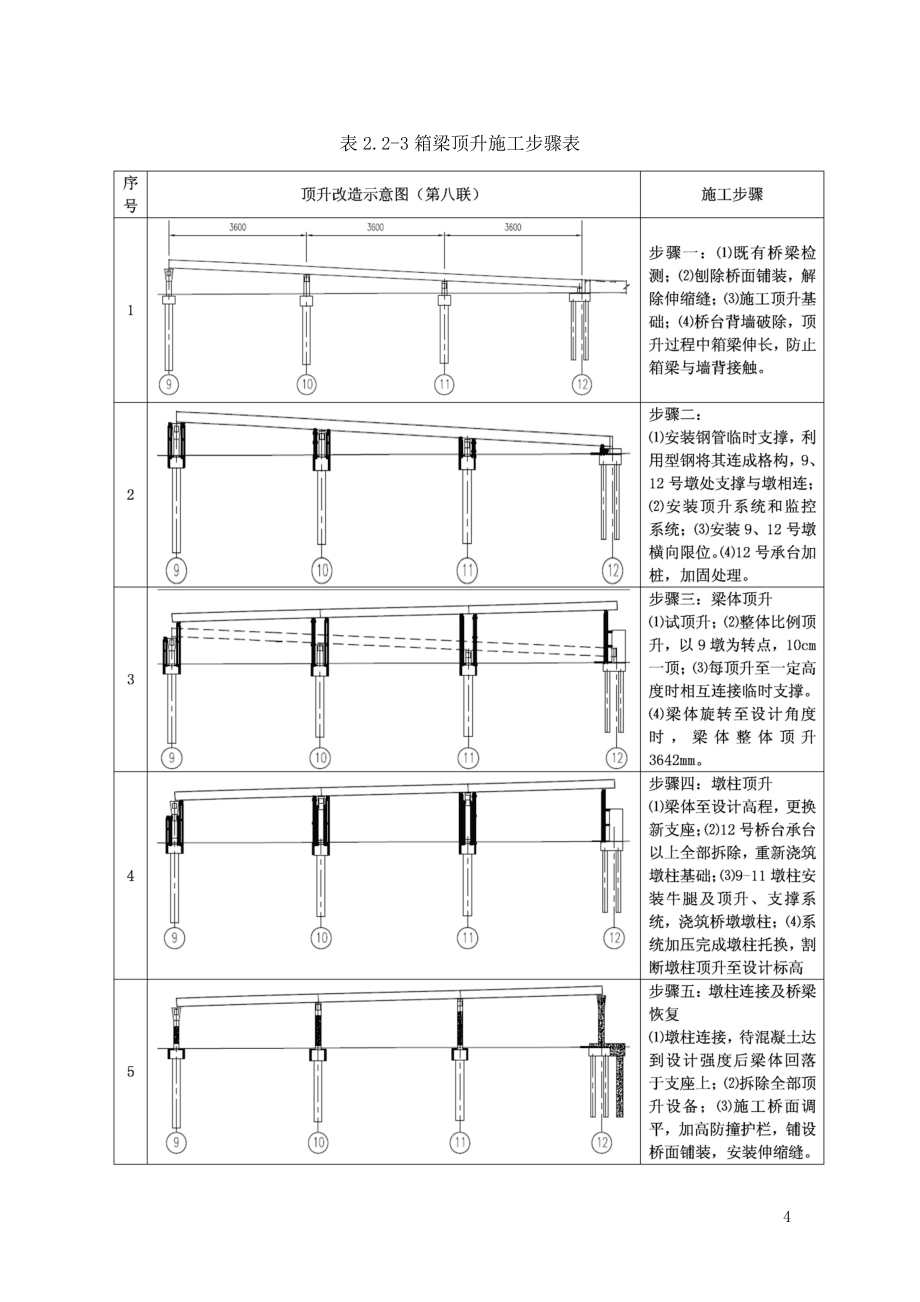 桥梁顶升改造主要施工方法_第4页