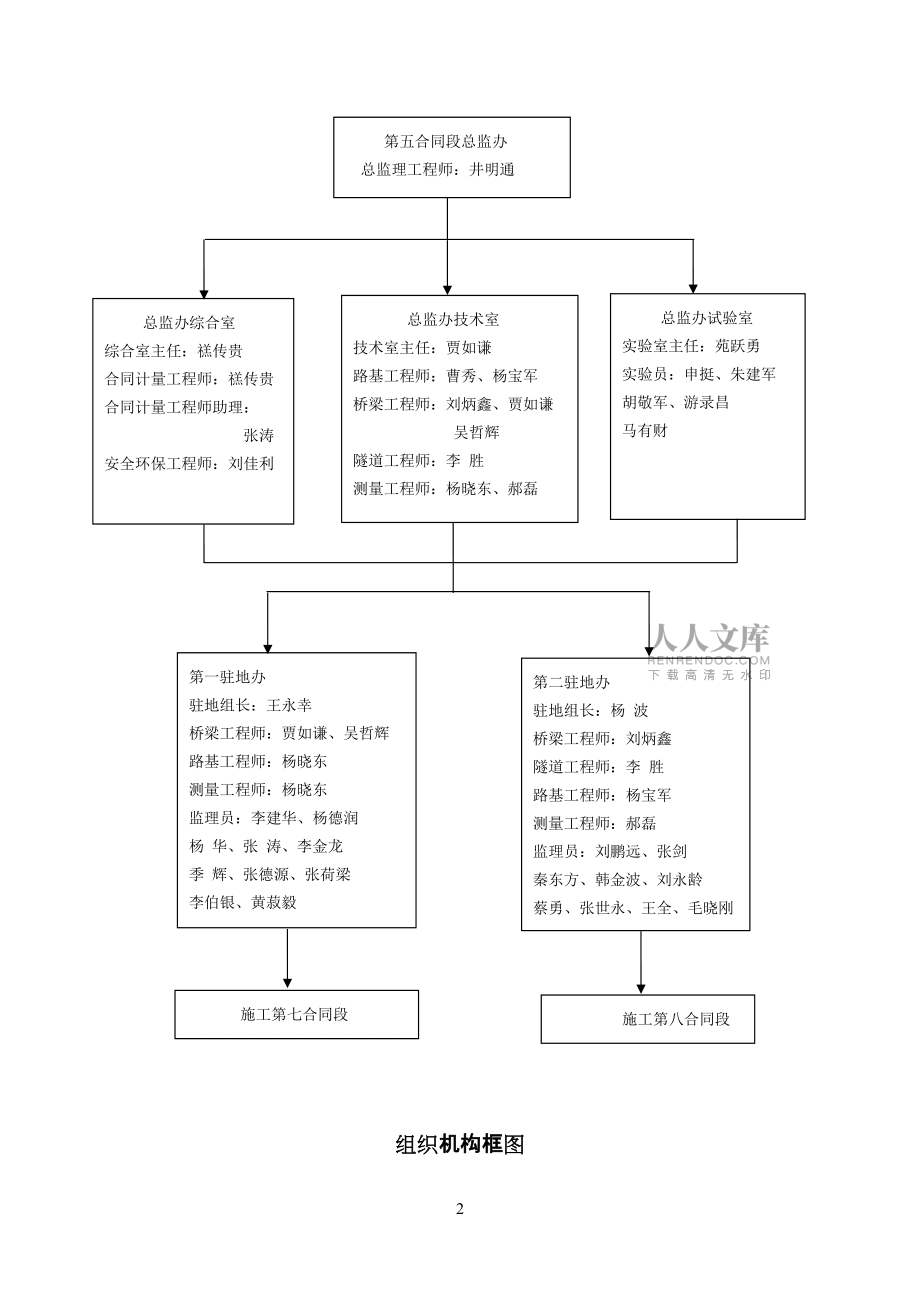 忻阜高速路基第五總監(jiān)辦質(zhì)量管理辦法_第2頁