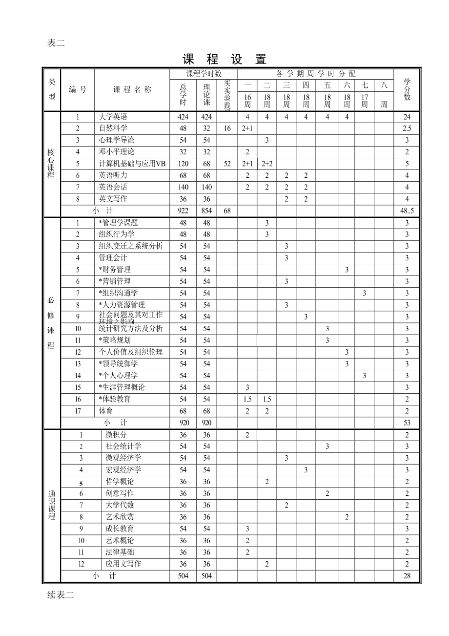 国际经济与贸易管理专业四年制本科教学计划_第3页