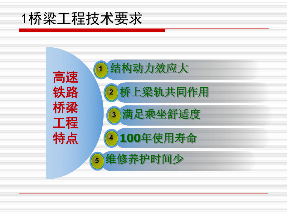 高速铁路桥梁工程建设标准及施工技术_第3页