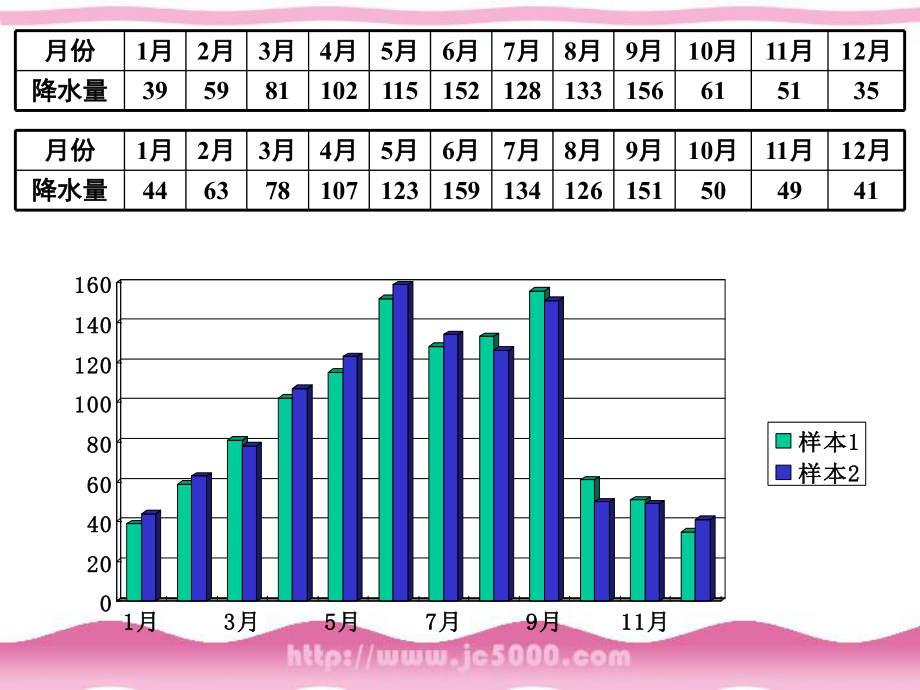 上学期 用样本估计总体(二)_第4页