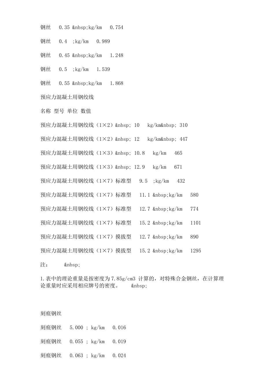 钢筋理论重量表06298_第3页