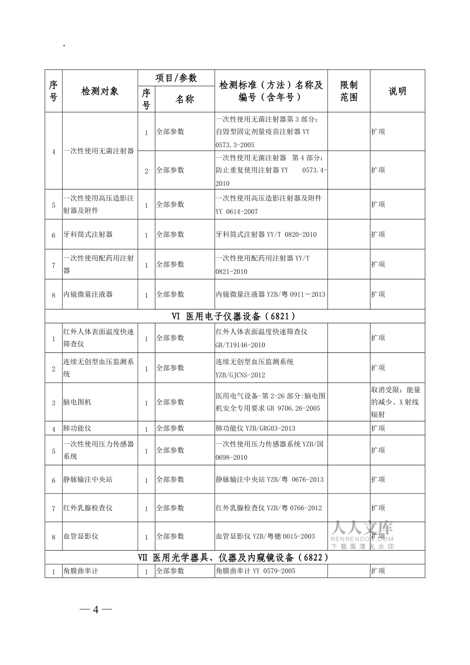 广东省医疗器械质量监督检验所医疗器械检测资格认可范围及限制要求_第2页