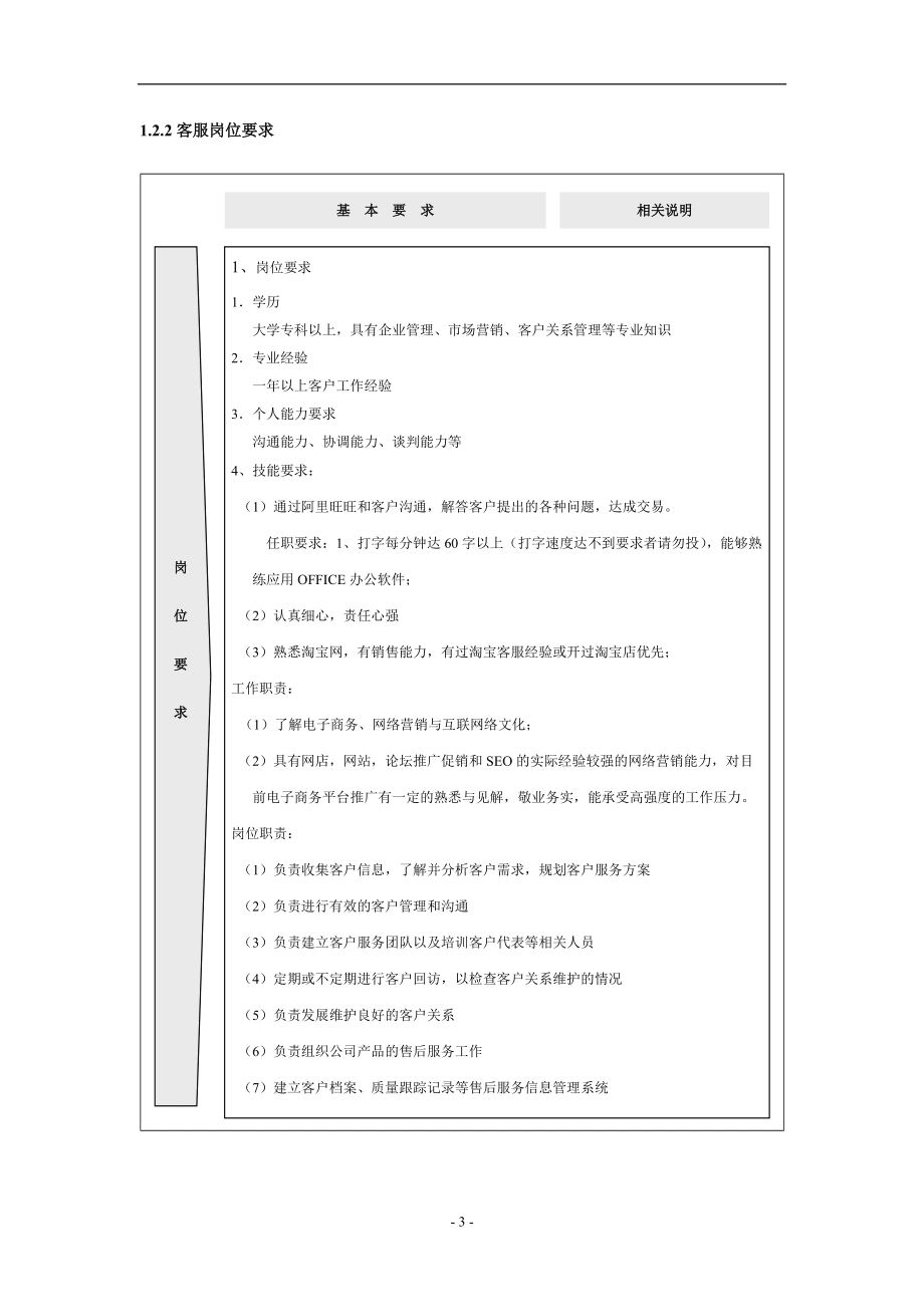 电子商务岗位职责_第3页
