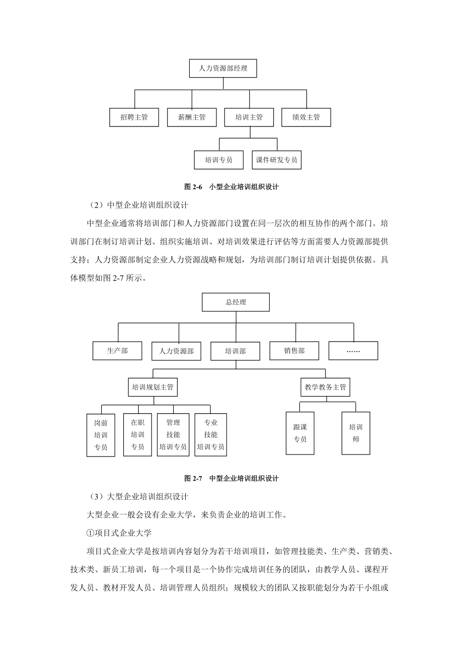 培訓組織體系設計資料_第5頁