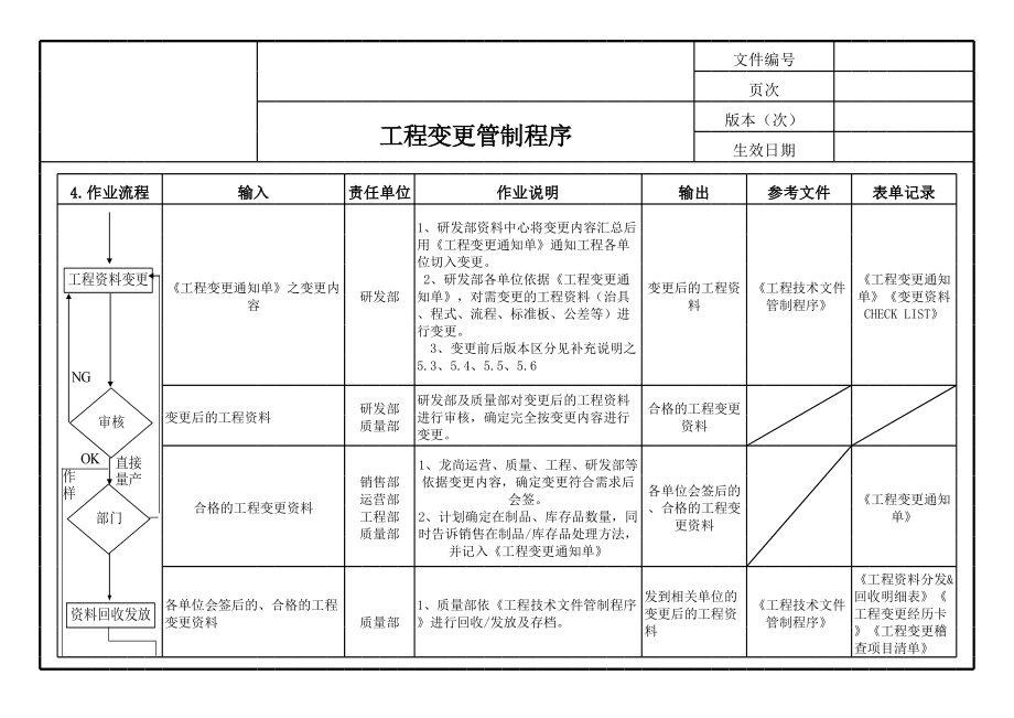 ECN-PCN工程变更管制程序79224_第3页