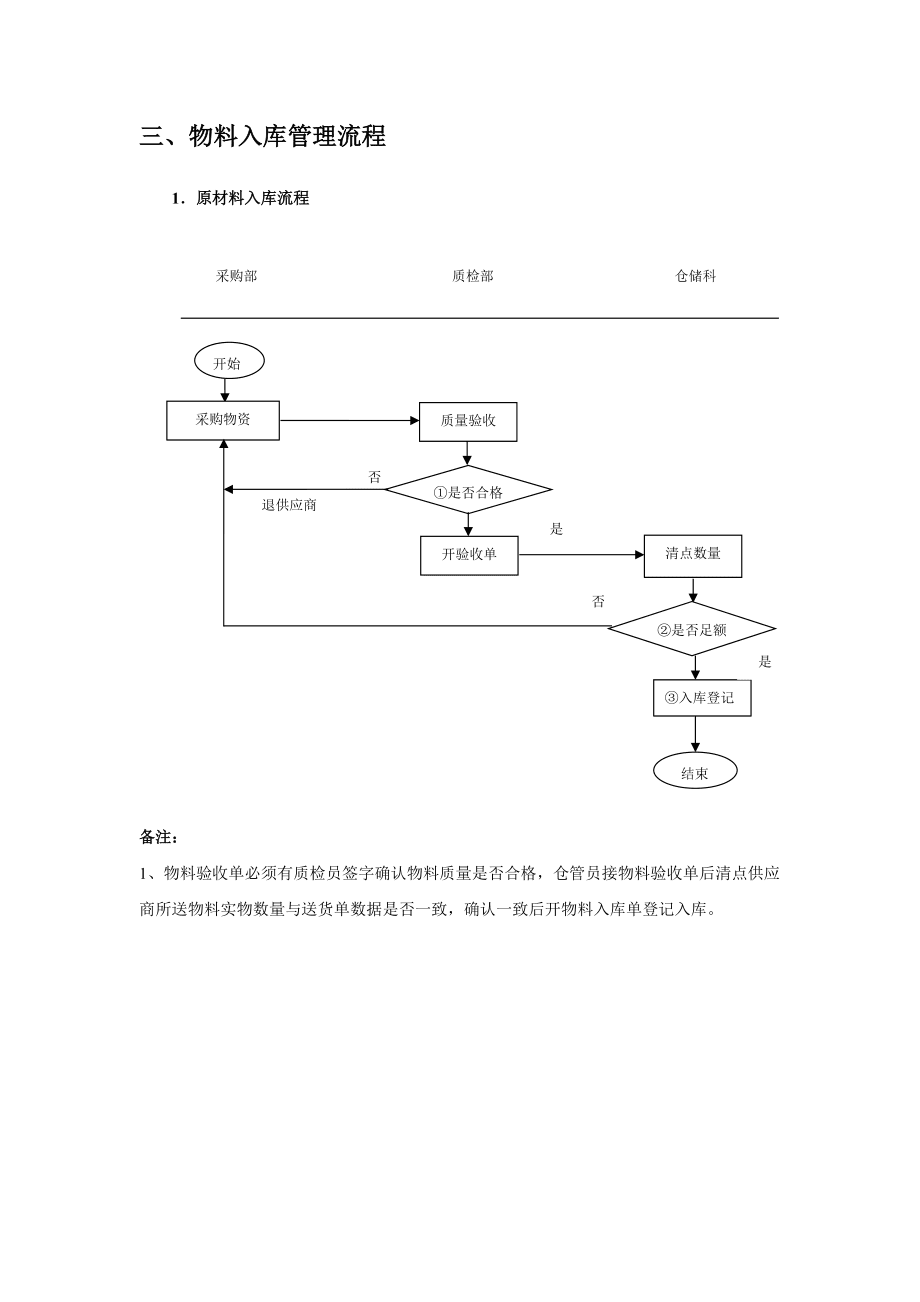 第八章仓储管理_第4页
