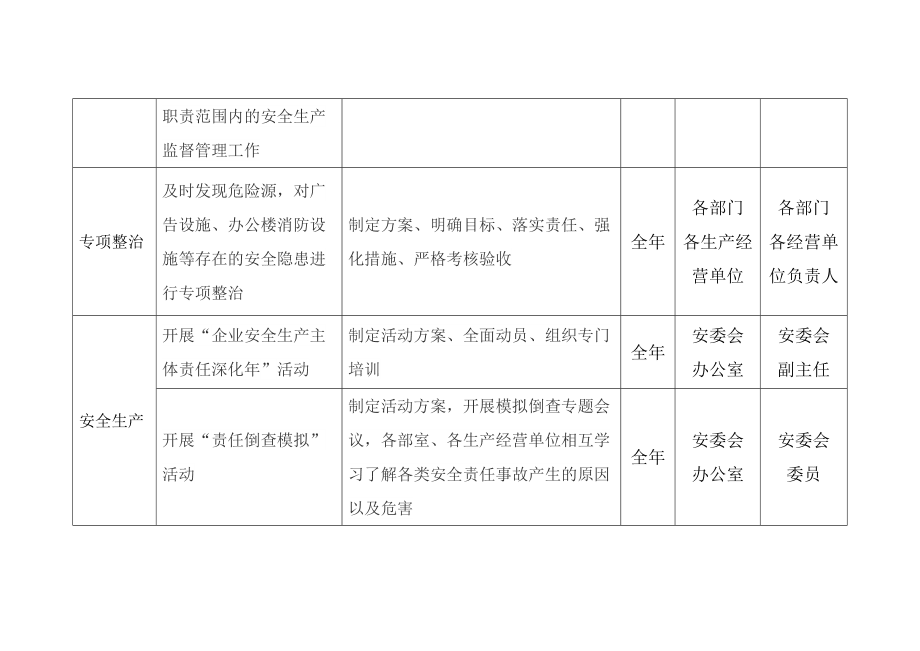 安全生產(chǎn)任務(wù)分解表_第3頁(yè)