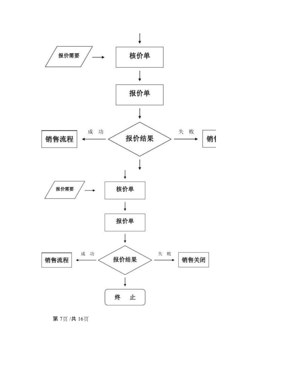 销售流程与管理方案_第5页