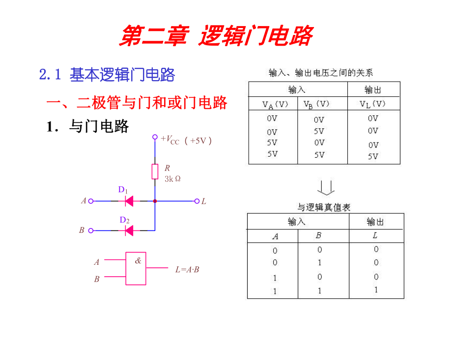 二極管與門和或門電路_第1頁(yè)