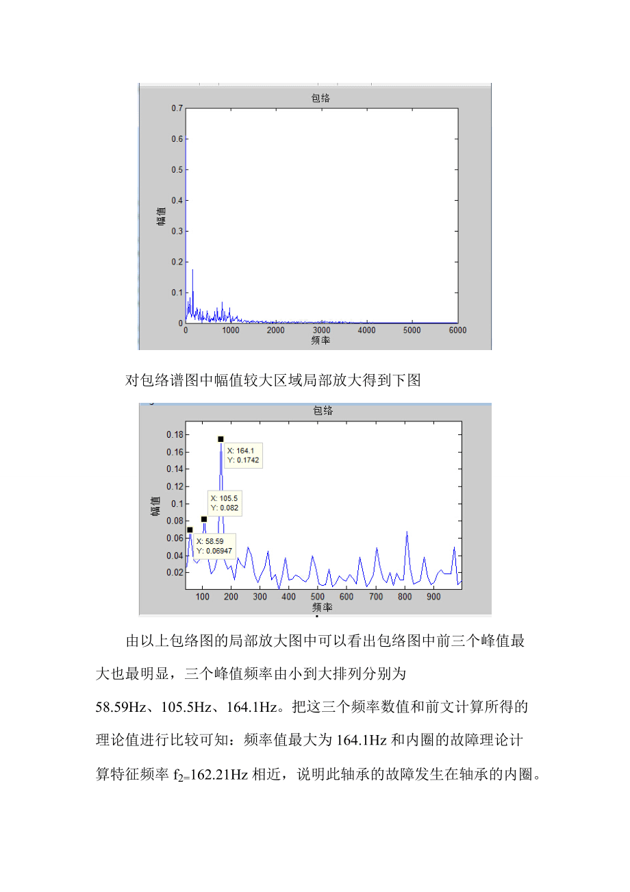 滚动轴承故障诊断(附MATLAB程序)_第4页