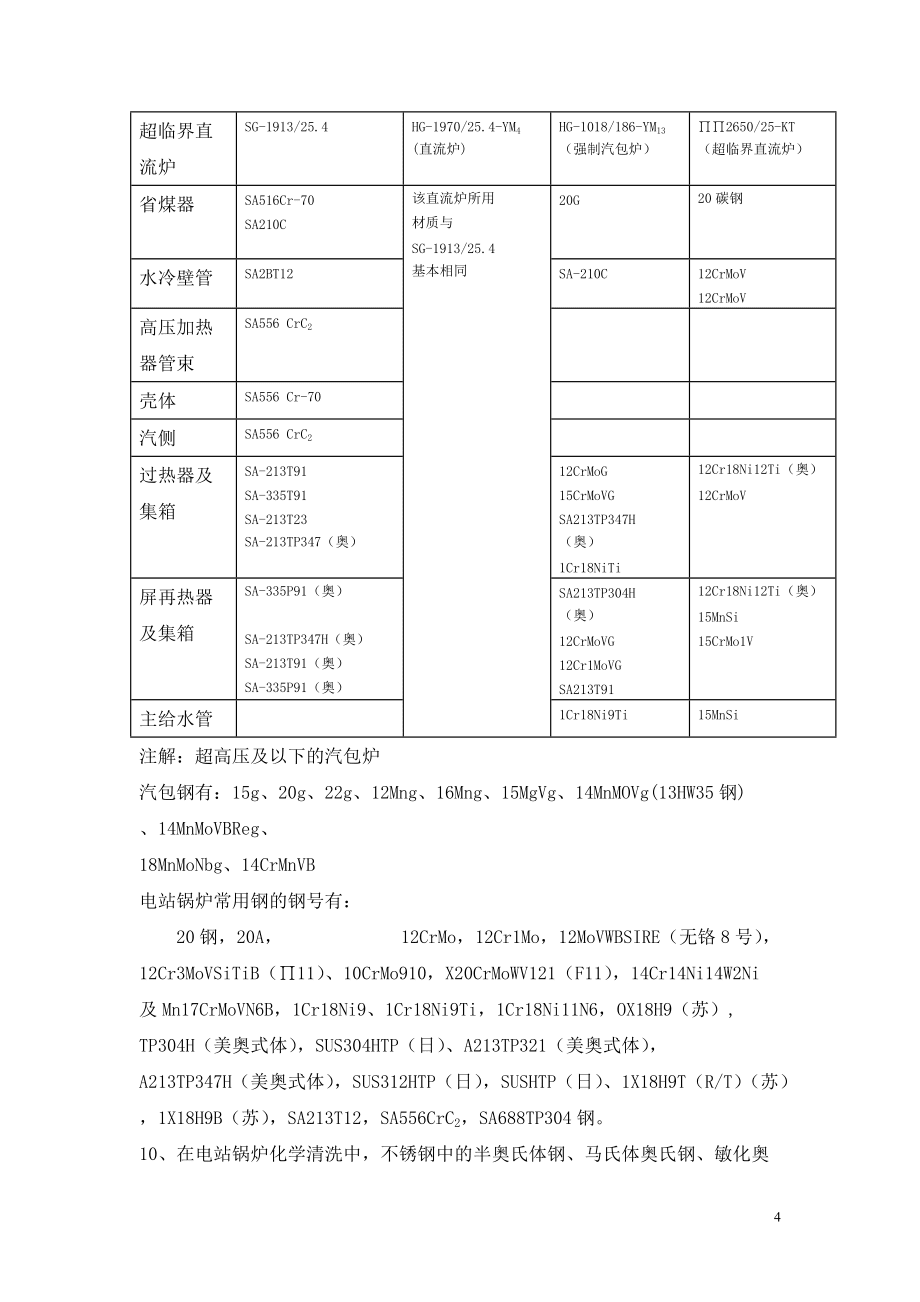 锅炉化学清洗技术问答题集_第4页