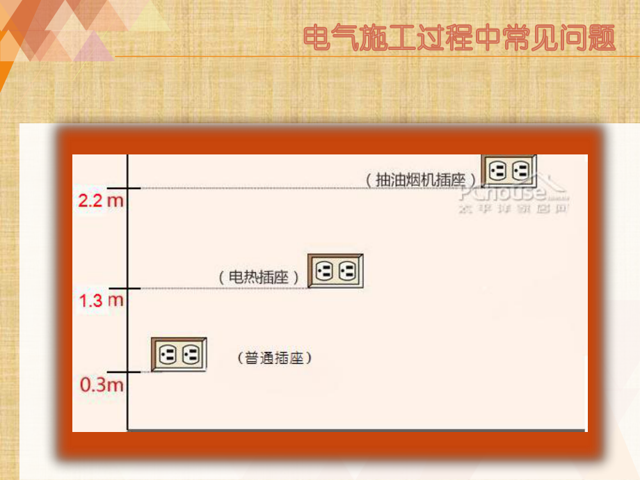 水电暖安装预留PPT_第4页