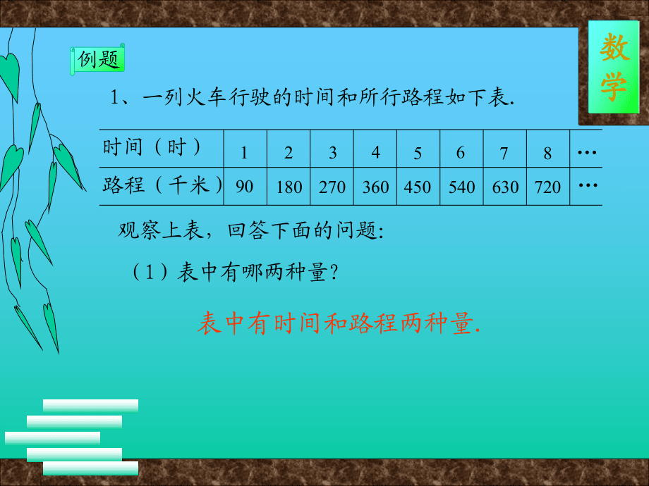 成正比例的量1._第3頁