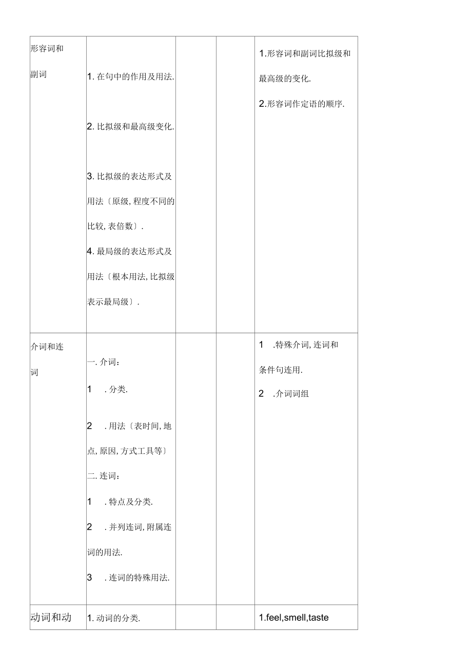 (完整版)高考英语知识框架()_第4页