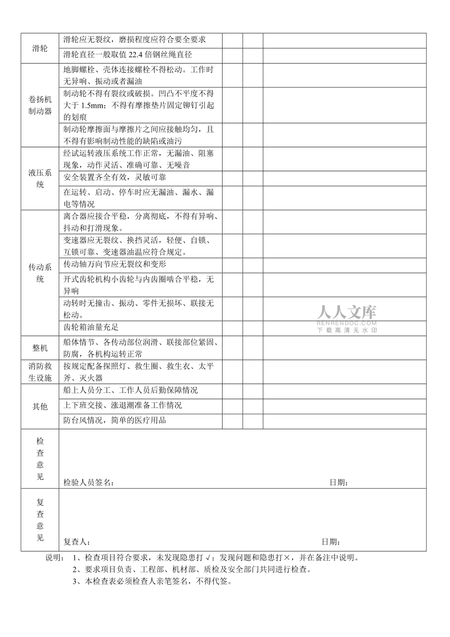 工程船舶檢驗表_第2頁
