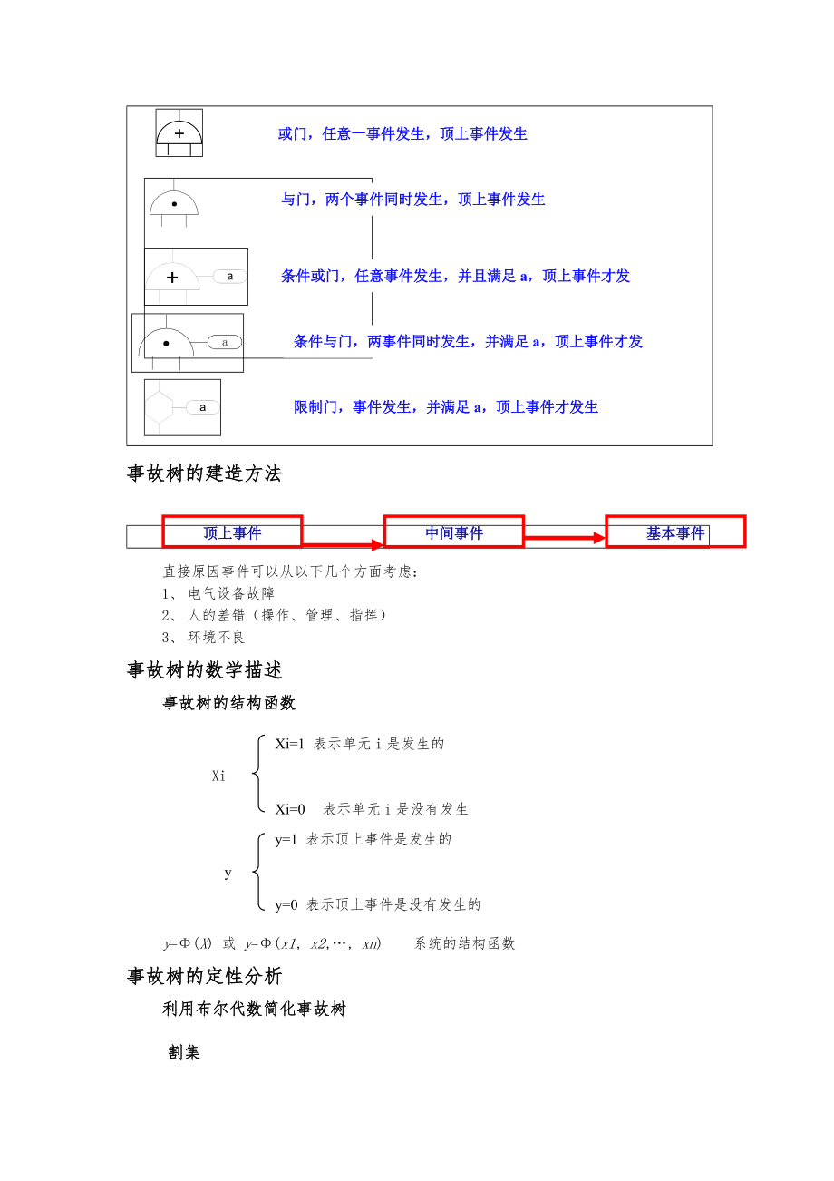 事故樹分析法_第3頁