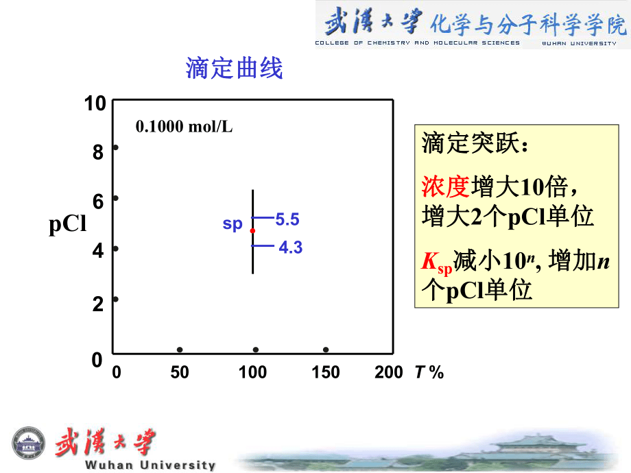 分析化學武漢大學第五版第08章_第5頁