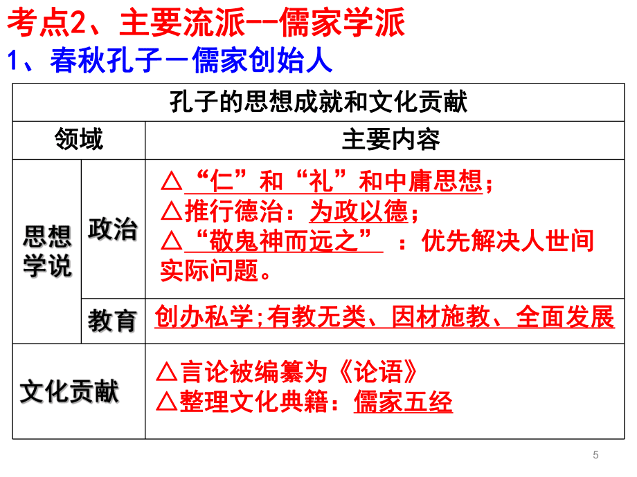 一輪復(fù)習(xí)百家爭鳴_第5頁