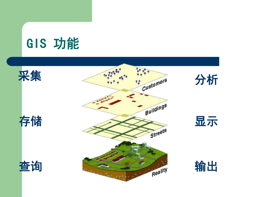 GIS在農業領域的應用_第4頁
