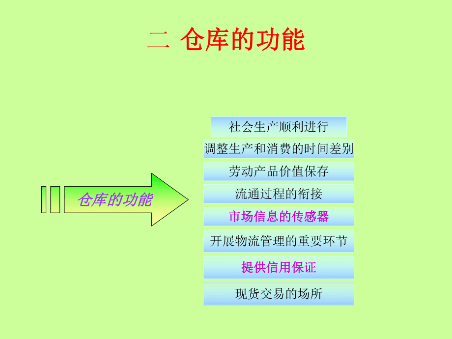 知识二 仓储业务_第3页