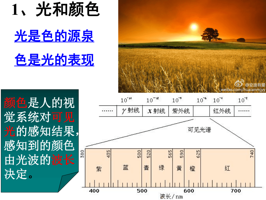 遙感導論 第四章_第3頁