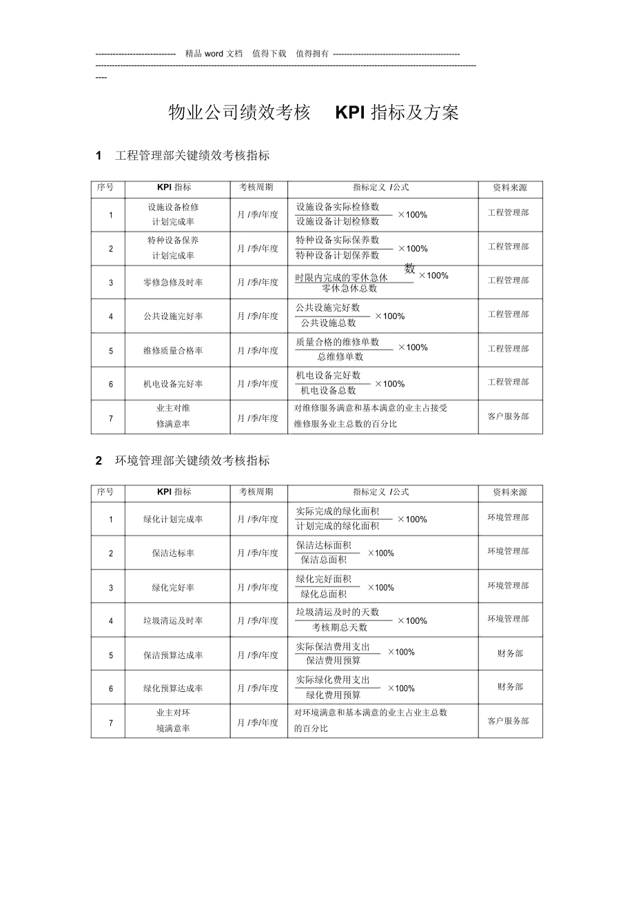 物業公司績效考核KPI指標及方案_第1頁