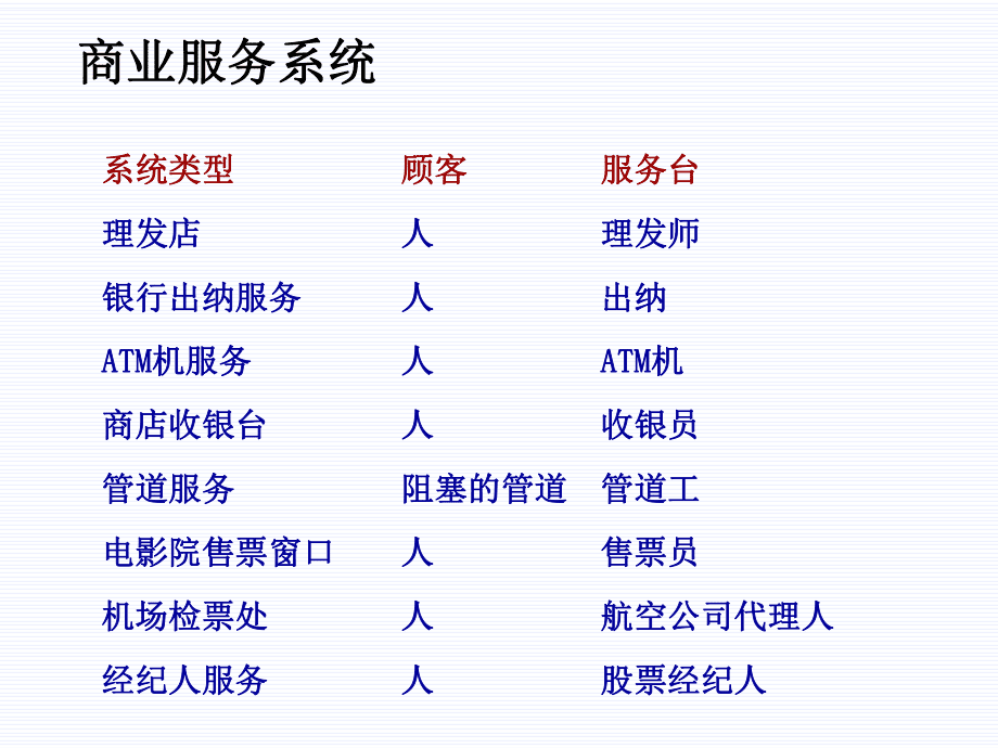 运筹学排队论(新)_第5页